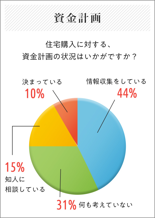 資金計画